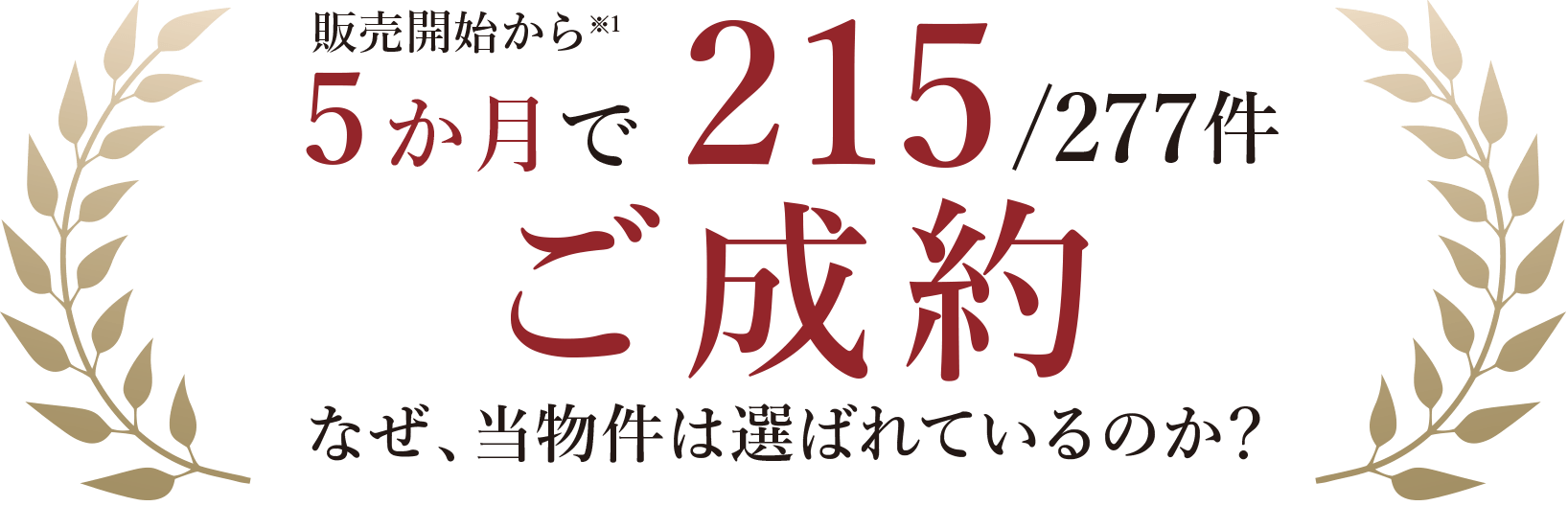 販売開始から（※1）4か月で210/277件ご成約　なぜ、當物件は選ばれているのか？