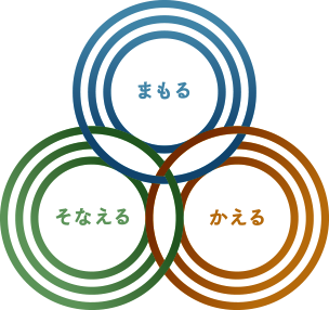 まもる?そなえる?かえる