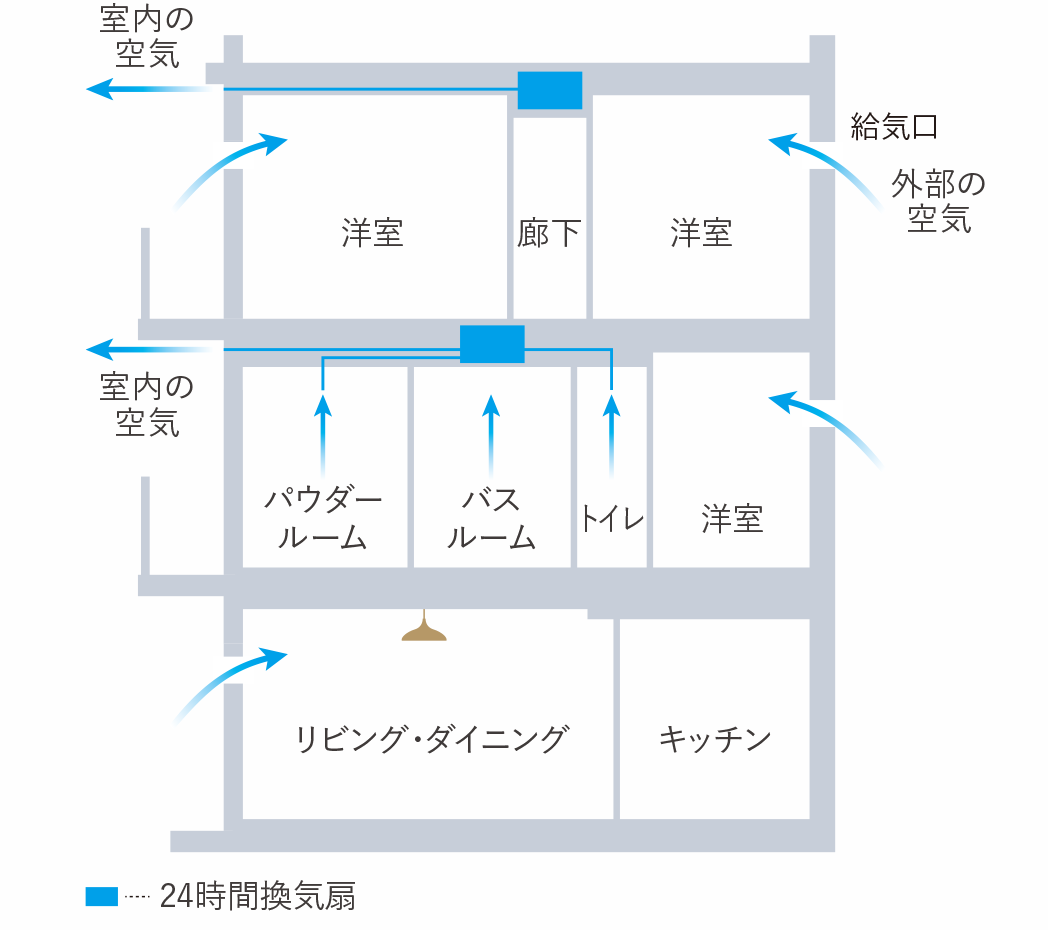 24時間換気システム 概念図