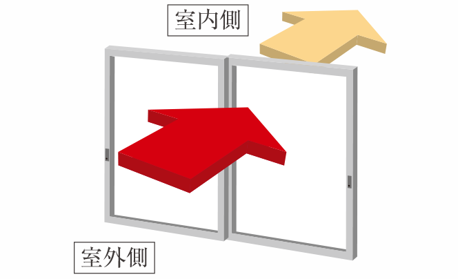 T-1等級のサッシ 概念図