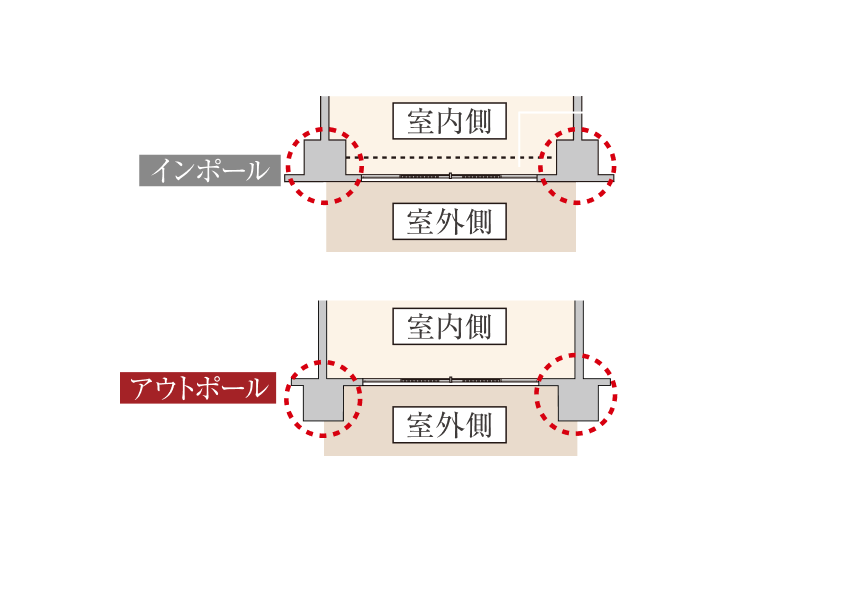 アウトポール