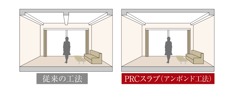 PRCスラブ（アンボンド工法）