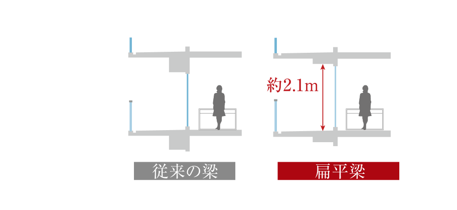 明るく開放的な空間を生む扁平梁＆トールサッシ
