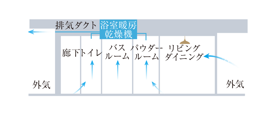 24時間換気システム
