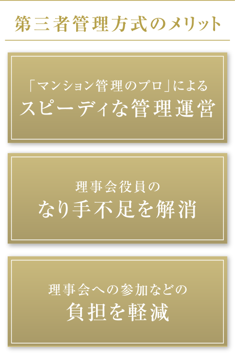 ［第三者管理方式のメリット］「マンション管理のプロ」によるスピーディな管理運営｜理事會役員のなり手不足を解消｜理事會への參加などの負擔を軽減