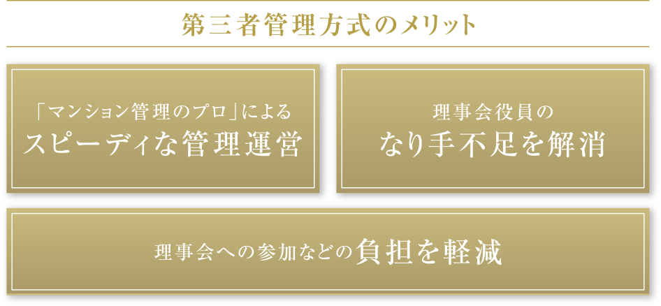［第三者管理方式のメリット］「マンション管理のプロ」によるスピーディな管理運営｜理事會役員のなり手不足を解消｜理事會への參加などの負擔を軽減