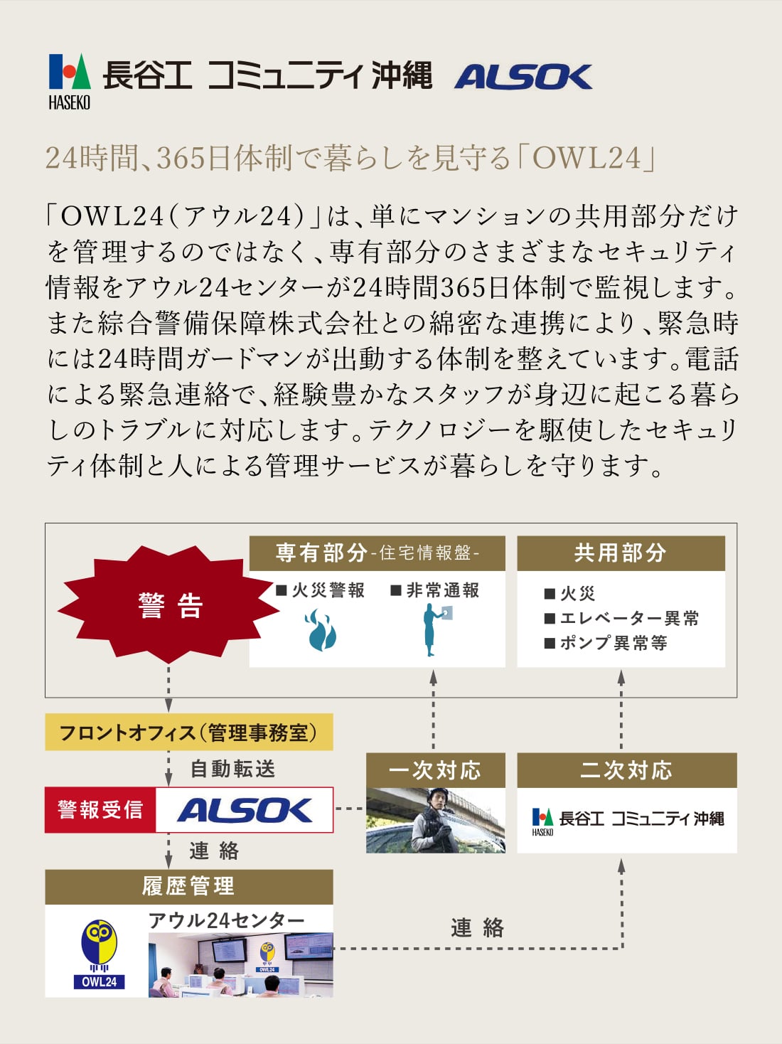 24時(shí)間、365日體制で暮らしを見守る「OWL24」
