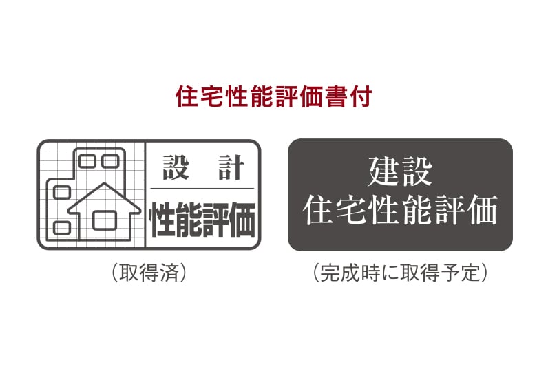 第三者評価機(jī)構(gòu)による住宅性能表示