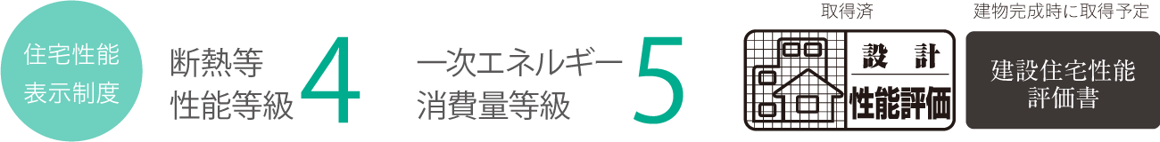 住宅性能評(píng)価の省エネルギー対策2項(xiàng)目について優(yōu)れた評(píng)価を取得