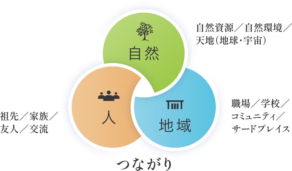 長壽の秘訣は「つながり」