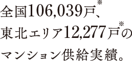 全國106,039戸、東北エリア12,277戸のマンション供給実績。