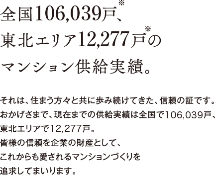 全國106,039戸、東北エリア12,277戸のマンション供給実績。それは、住まう方々と共に歩み続けてきた、信頼の証です。おかげさまで、現在までの供給実績は全國106,039戸、東北エリア12,277戸。皆様の信頼を企業の財産として、これからも愛されるマンションづくりを追求してまいります。