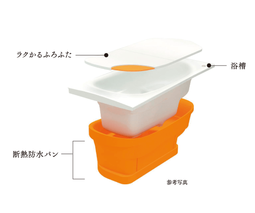 浴槽斷熱材＋高斷熱のふろふたのすぐれた斷熱構(gòu)造