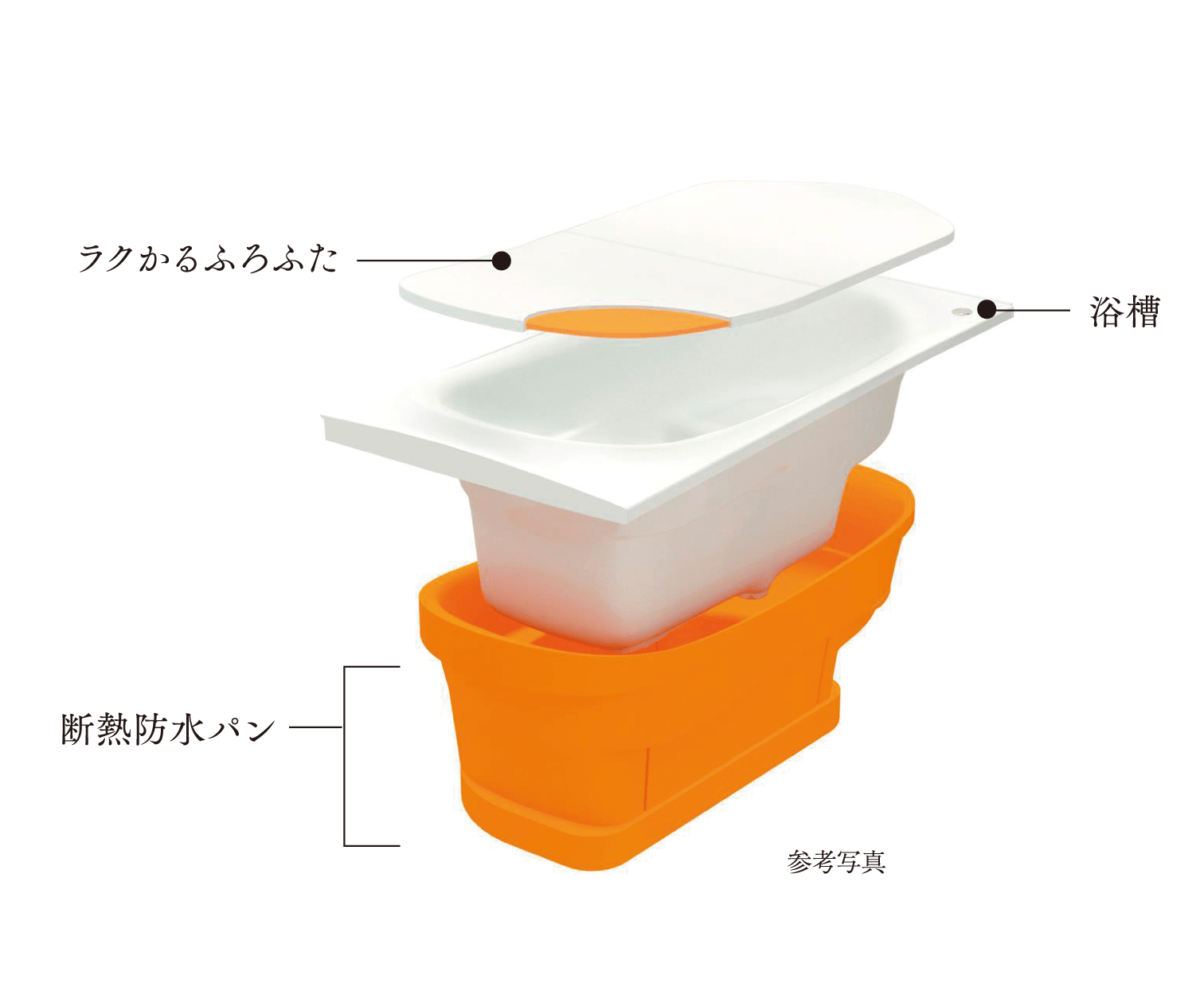 浴槽斷熱材＋高斷熱のふろふたのすぐれた斷熱構(gòu)造