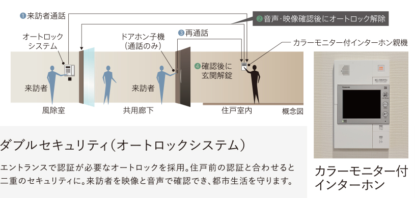 設備畫像