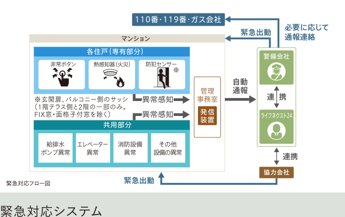 設備畫像