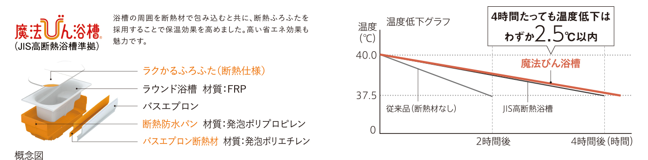 設備畫像