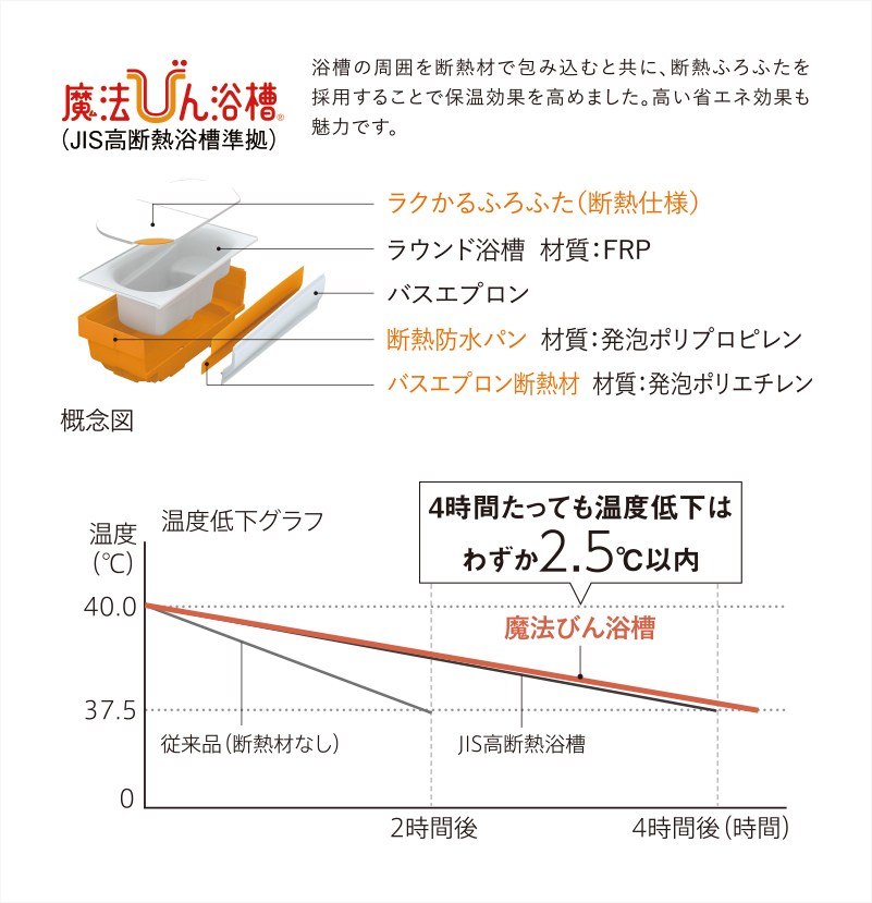 設備畫像
