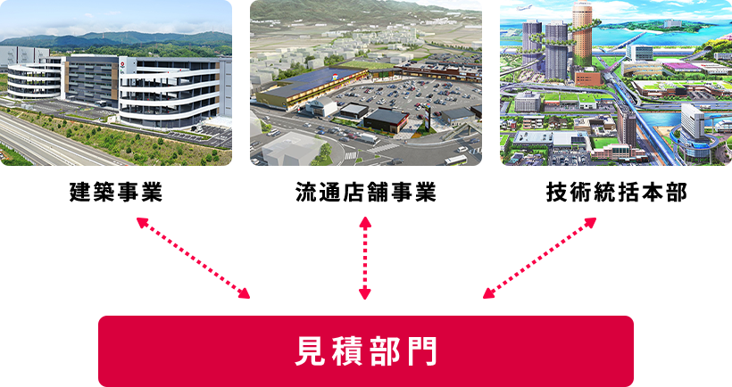 建築事業(yè)?流通店舗事業(yè)?技術(shù)統(tǒng)括本部 見積部門