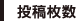 投稿枚數(shù)