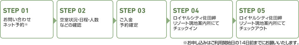 STEP 01：お問い合わせ、ネット予約 STEP 02：空室狀況?日程?人數(shù)などの確認(rèn) STEP 03：ご入金、予約確定 STEP 04：ロイヤルシティ佐田岬リゾート現(xiàn)地案內(nèi)所にてチェックイン STEP 05：佐田岬の暮らしや體験をお楽しみください STEP 06：ロイヤルシティ佐田岬リゾート現(xiàn)地案內(nèi)所にてチェックアウト ※お申し込みはご利用開始日の14日前までにお願いいたします。