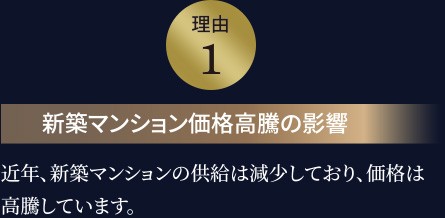 理由1 新築マンション価格高騰の影響 近年、新築マンションの供給は減少しており、価格は高騰しています。