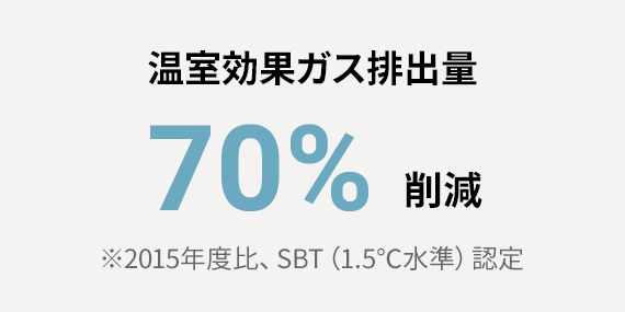 溫室効果ガス排出量 70%削減 ※2015年度比、SBT（1.5℃水準(zhǔn)）認(rèn)定