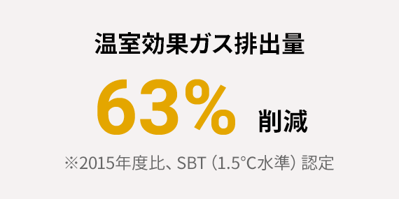 溫室効果ガス排出量 63%削減 ※2015年度比、SBT（1.5℃水準(zhǔn)）認(rèn)定