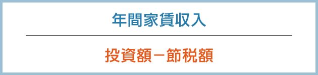 年間家賃収入÷投資額－節稅額