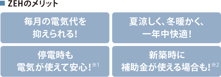 [毎月の電気代を抑えられる！][夏涼しく、冬暖かく、一年中快適！][停電時も電気が使えて安心！※1][新築時に補助金が使える場合も！※2]