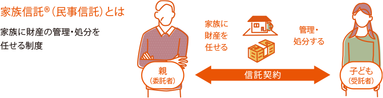 家族信託®(民事信託)とは 家族に財(cái)産の管理?処分を任せる制度