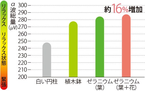 リラックス狀態図