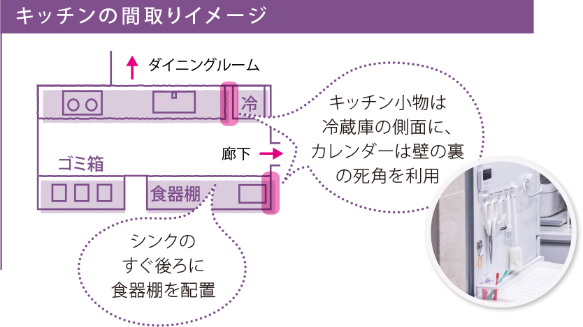 キッチン間取りのイメージ　シンクのすぐ後ろに食器棚を配置　キッチン小物は冷蔵庫(kù)の側(cè)面に、カレンダーは壁の裏の資格を利用
