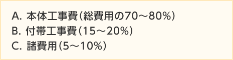A.本體工事費(fèi)（総費(fèi)用の70～80%） B.付帯工事費(fèi)（15～20%） C.諸費(fèi)用（5～10%）