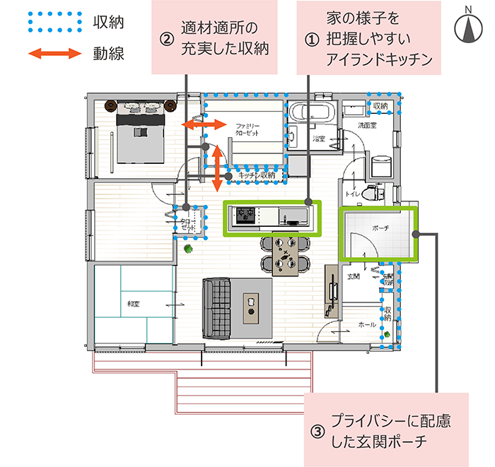 3LDKの平屋の間取り例