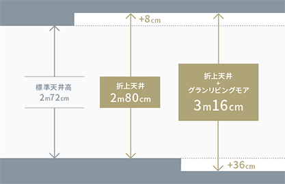ロースタイルリビング