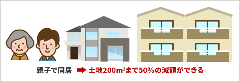 親子で同居→土地200m²まで50%の減額ができる