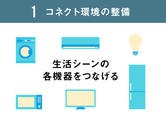 1.コネクト環(huán)境の整備