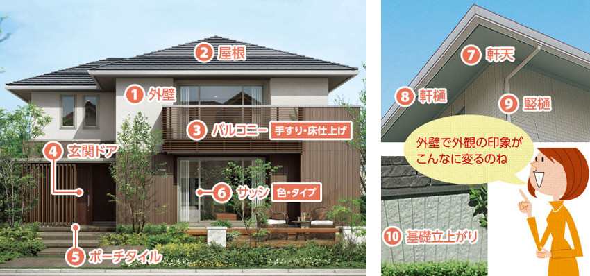 1.外壁 2.屋根 3.バルコニー(手すり?床仕上げ) 4.玄関ドア 5.ポーチタイル 6.サッシ(色?タイプ)7.軒天 8.軒樋 9.竪樋 10.基礎立上がり 「外壁で外観の印象がこんなに変るのね」