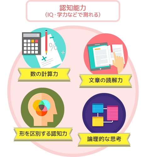 「認知能力(IQ?學力などで測れる)」?數の計算力?文章の読解力?形を區別する認知力?論理的な思考