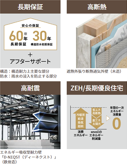 大和ハウスの「Smart Made Housing.」の住宅品質(zhì)のイメージ