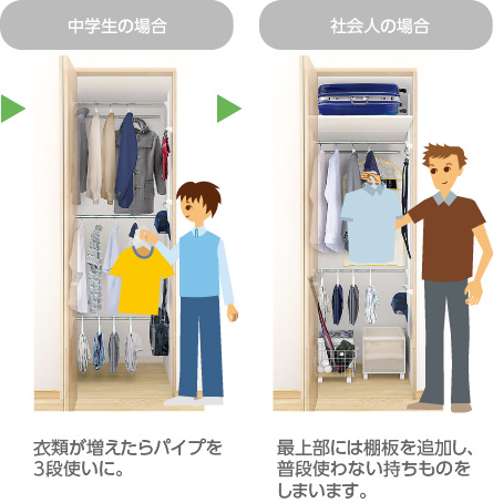 中學生の場合…衣類が増えたらパイプを3段使いに。→社會人の場合…最上部には棚板を追加し、普段使わない持ちものをしまいます。