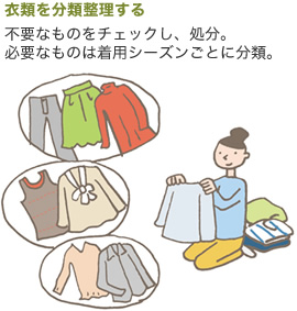 衣類を分類整理する 不要なものをチェックし、処分。必要なものは著用シーズンごとに分類。