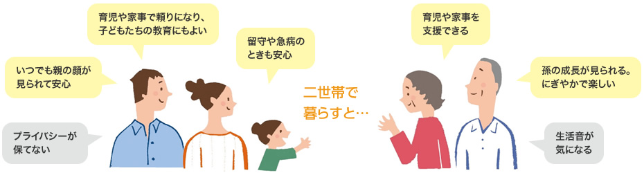 二世帯で暮らすと…　育児や家事で頼りになり、子どもたちの教育にもよい／いつでも親の顔が見られて安心／留守や急病のときも安心／プライバシーが保てない／育児や家事を支援できる／孫の成長が見られる。にぎやかで楽しい／生活音が気になる