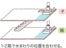 1?2階で水まわりの位置を合わせる。