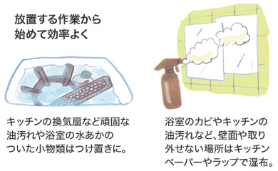 放置する作業から始めて効率よく キッチンの換気扇など頑固な油汚れや浴室の水あかのついた小物類はつけ置きに。/浴室のカビやキッチンの油汚れなど、壁面や取り外せない場所はキッチンペーパーやラップで濕布。
