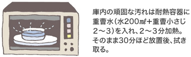 庫內の頑固な汚れは耐熱容器に重曹水(水200ml+重曹小さじ2~3)を入れ、2~3分加熱。そのまま30分ほど放置後、拭き取る。