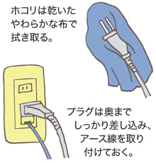 ホコリは乾いたやわらかな布で拭き取る。/プラグは奧までしっかり差し込み、アース線を取り付けておく。