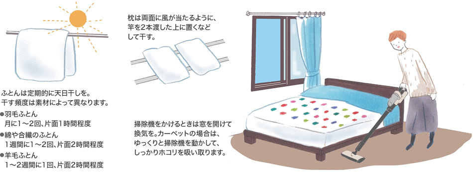 掃除機(jī)をかけるときは窓を開けて換気を。カーペットの場合は、ゆっくりと掃除機(jī)を動かして、しっかりホコリを吸い取ります。/ふとんは定期的に天日干しを。干す頻度は素材によって異なります。/枕は両面に風(fēng)が當(dāng)たるように、竿を2本渡した上に置くなどして干す。