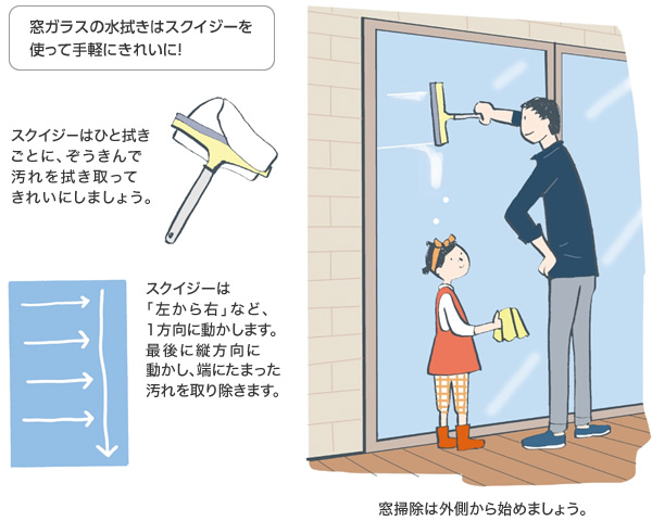 窓ガラスの水拭きはスクイジーを使って手軽にきれいに! スクイジーはひと拭きごとに、ぞうきんで汚れを拭き取ってきれいにしましょう。 スクイジーは「左から右」など、1方向に動かします。最後に縦方向に動かし、端にたまった汚れを取り除きます。/窓掃除は外側から始めましょう。